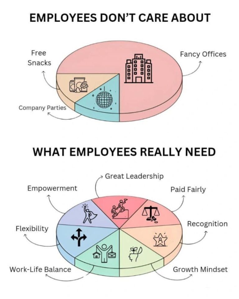 5 things CEOs want from HR, including data, change support, talent strategy, ROI, and growth.